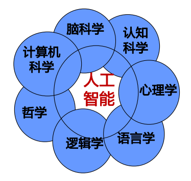 華為人工智能 從基礎(chǔ)理論到軟件開發(fā)的全棧學(xué)習(xí)路徑解析