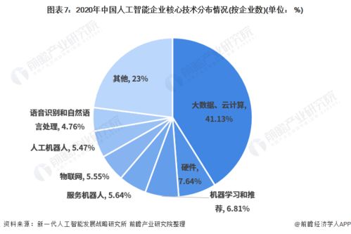 振奮人心！2021年中國人工智能行業全景圖譜 聚焦基礎軟件開發的突破與展望