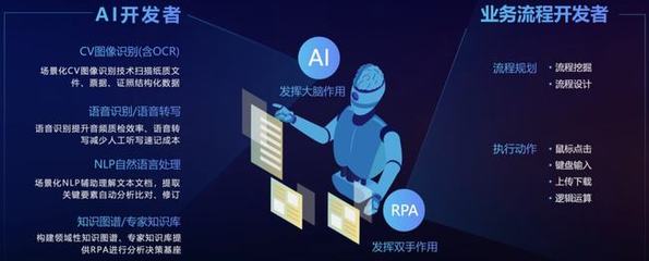 不吃不喝不摸魚，「二進制」員工上崗！AI助手「賈維斯」PK 007
