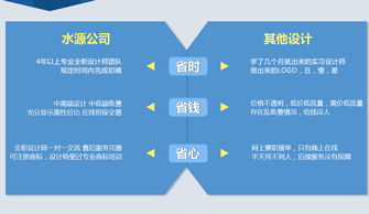 專業Logo設計服務 塑造品牌形象的核心力量